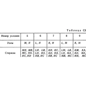 Решение С3 рисунок 2 условие 6 (вариант 26) Тарг 1989