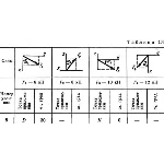 Решение задачи С4 рис 4 усл 8 (вар 48) Тарг С.М. 1989г
