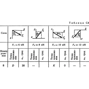 Решение задачи С4 рис 4 усл 8 (вар 48) Тарг С.М. 1989г