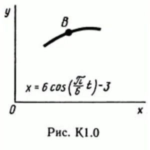 Решение задачи К1 рис 0 усл 1 (вариант 01)   Тарг СМ 89