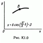 Решение задачи К1 рис 0 усл 3 (вариант 03) Тарг С.М. 89