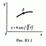 Решение задачи К1 рис 1 усл 0 (вариант 10) Тарг С.М. 89