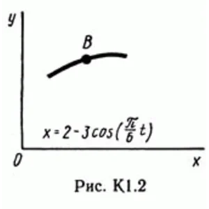 Решение задачи К1 рис 2 усл 4 (вариант 24) Тарг С.М. 89