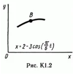 Решение задачи К1 рис 2 усл 9 (вариант 29) Тарг С.М. 89