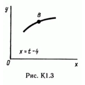 Решение задачи К1 рис 3 усл 0 (вариант 30) Тарг С.М. 89