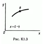 Решение задачи К1 рис 3 усл 3 (вариант 33) Тарг С.М. 89