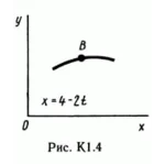 Решение задачи К1 рис 4 усл 7 (вариант 47) Тарг С.М. 89