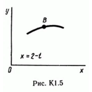 Решение задачи К1 рис 5 усл 0 (вариант 50) Тарг С.М. 89