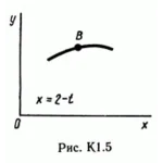 Решение задачи К1 рис 5 усл 3 (вариант 53) Тарг С.М. 89
