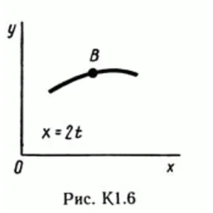 Решение задачи К1 рис 6 усл 2 (вариант 62) Тарг С.М. 89