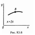 Решение задачи К1 рис 6 усл 7 (вариант 67) Тарг С.М. 89