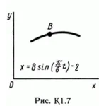 Решение задачи К1 рис 7 усл 0 (вариант 70) Тарг С.М. 89