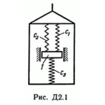 Задача Д2 В15 (рисунок 1 условие 5) теормех Тарг 1989г