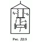 Задача Д2 В55 (рисунок 5 условие 5) теормех Тарг 1989г