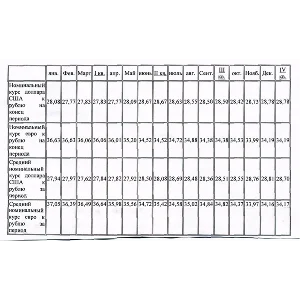 Финансовая политика практическая с ответами 10 вопросов