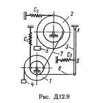 Д12 Вариант 91 (рис. 9 усл. 1) теормех Тарг С.М. 1989 г