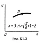 Решение К1 Вариант 24 (рис. 2 усл. 4) термех Тарг 1988
