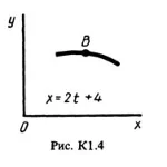 Решение К1 Вариант 40 (рис. 4 усл. 0) термех Тарг 1988