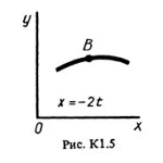 Решение К1 Вариант 51 (рис. 5 усл. 1) термех Тарг 1988