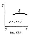 Решение К1 Вариант 62 (рис. 6 усл. 2) термех Тарг 1988