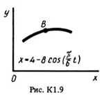 Решение К1 Вариант 92 (рис. 9 усл. 2) термех Тарг 1988
