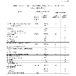 Курсовая Организация рабочих мест в кафе