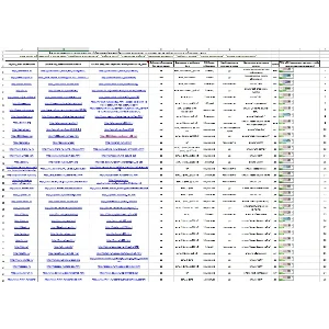 55 досок объявлений с заработком в интернете, высок ТИЦ