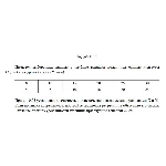 Имеются выборочные данные о глубине вспашки полей под о