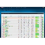 Шаблон White-blue для Psychostats