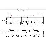 Русская дорога И.Растеряев (ноты для аккордеона/баяна)