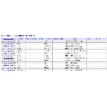 База подбора запчастей ТО по авто (50775 деталей)