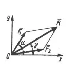 Решение задачи 1.1.6 из сборника Кепе О.Э.