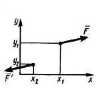 Решение задачи 2.1.5 из сборника Кепе О.Э.
