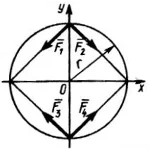Решение задачи 2.2.6 из сборника Кепе О.Э.