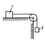 Решение задачи 2.5.2 из сборника Кепе О.Э.