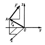 Решение задачи 5.1.11 из сборника Кепе О.Э.