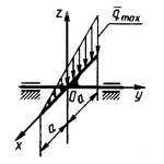 Решение задачи 5.1.14 из сборника Кепе О.Э.
