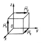Решение задачи 5.2.2 из сборника Кепе О.Э.