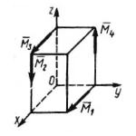 Решение задачи 5.2.3 из сборника Кепе О.Э.