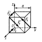 Решение задачи 5.2.8 из сборника Кепе О.Э.