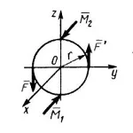 Решение задачи 5.2.13 из сборника Кепе О.Э.