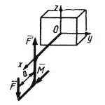 Решение задачи 5.2.19 из сборника Кепе О.Э.