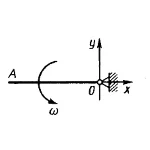 Решение задачи 14.1.13 из сборника Кепе О.Э.