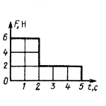 Решение задачи 14.2.3 из сборника Кепе О.Э.