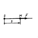Решение задачи 15.1.3 из сборника Кепе О.Э.