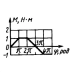 Решение задачи 15.1.11 из сборника Кепе О.Э.