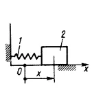 Решение задачи 15.2.9 из сборника Кепе О.Э.