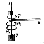 Решение задачи 16.1.10 из сборника Кепе О.Э.