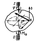 Решение задачи 20.2.3 из сборника Кепе О.Э.