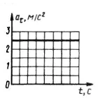 Решение задачи 7.8.6 из сборника Кепе О.Э.